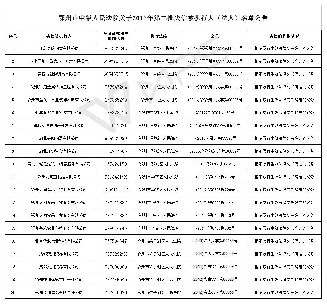 b 鄂州法院已公布失信被执行人全市公示名单（2017第二批）20170913.jpg