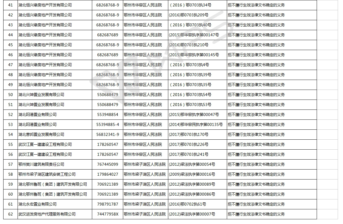 03公布失信名单（第三批）20171009.jpg