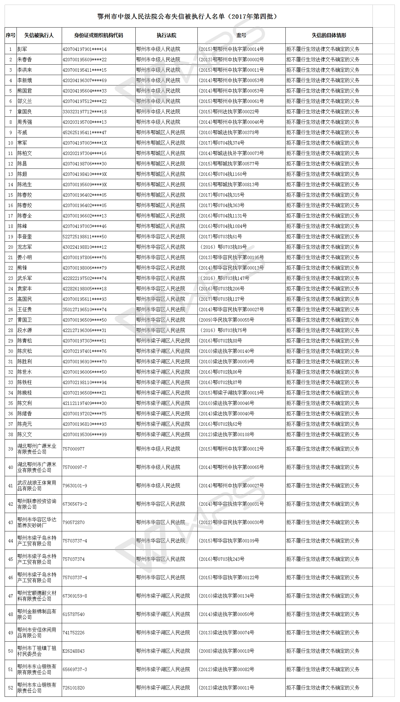 鄂州法院已公布失信被执行人全市公示名单（第四批）全图.jpg