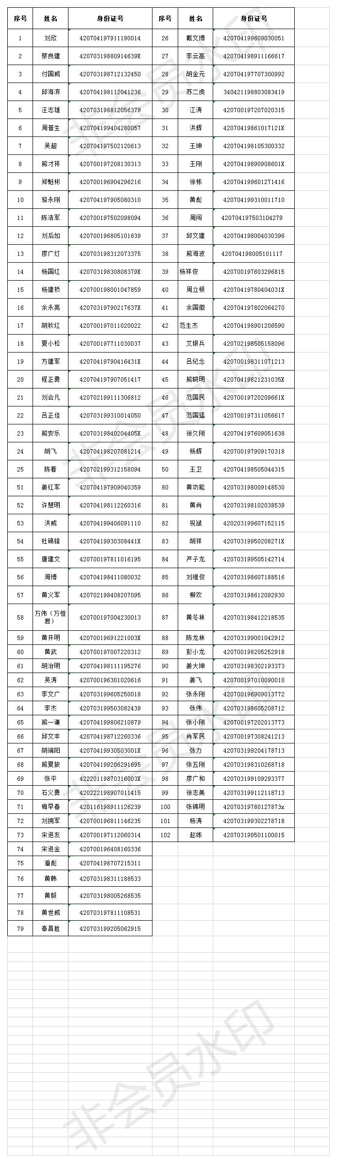 00-鄂州两级法院拟悬赏征集财产线索名单.jpg